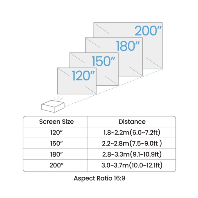 BenQ AH700ST รูปที่ 2